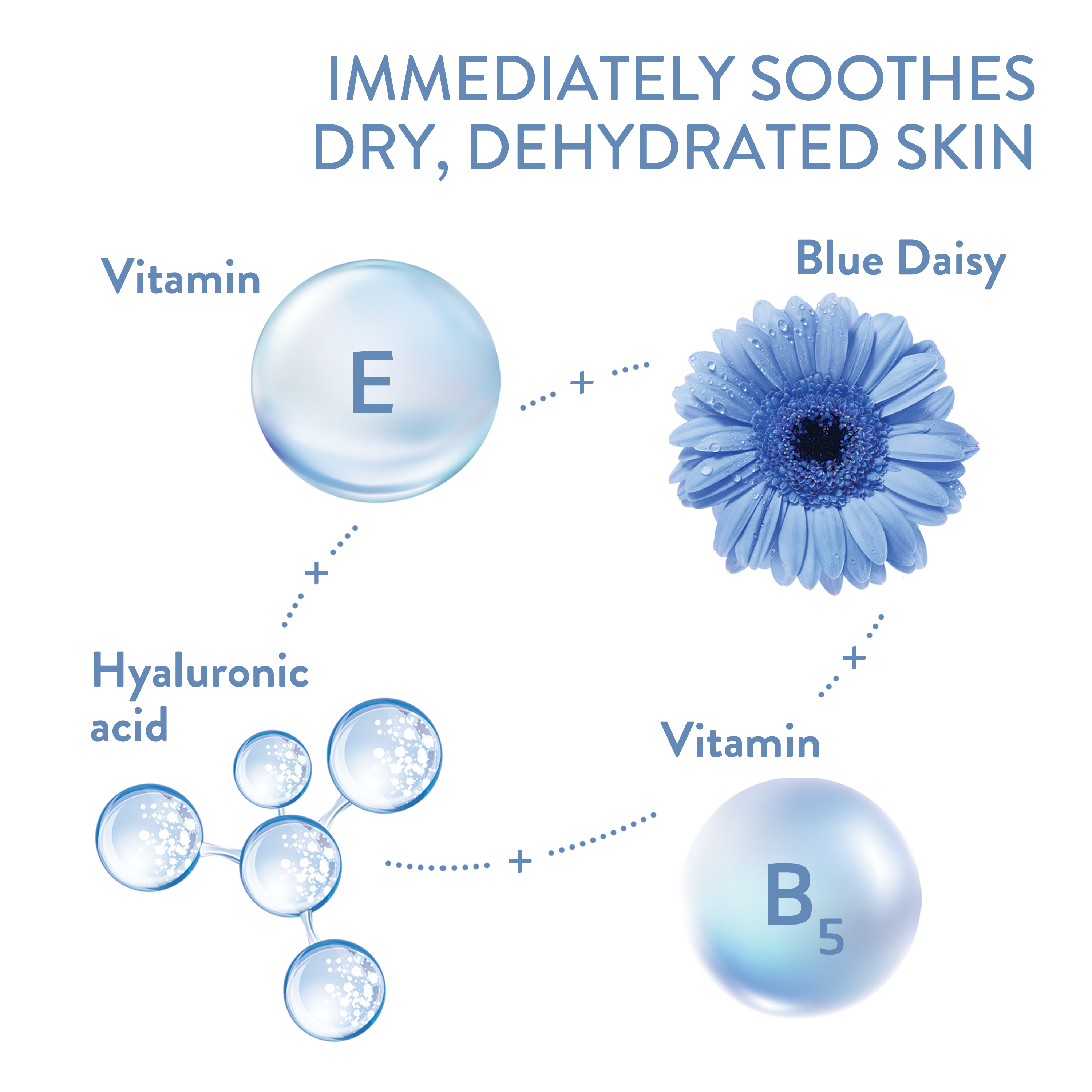 Cetaphil Optimal Hydration 48 Hour Activation Serum Ingredients